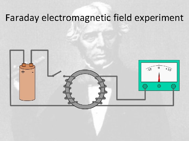 Faraday electromagnetic field experiment 