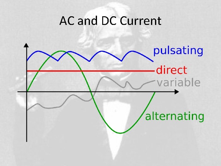 AC and DC Current 