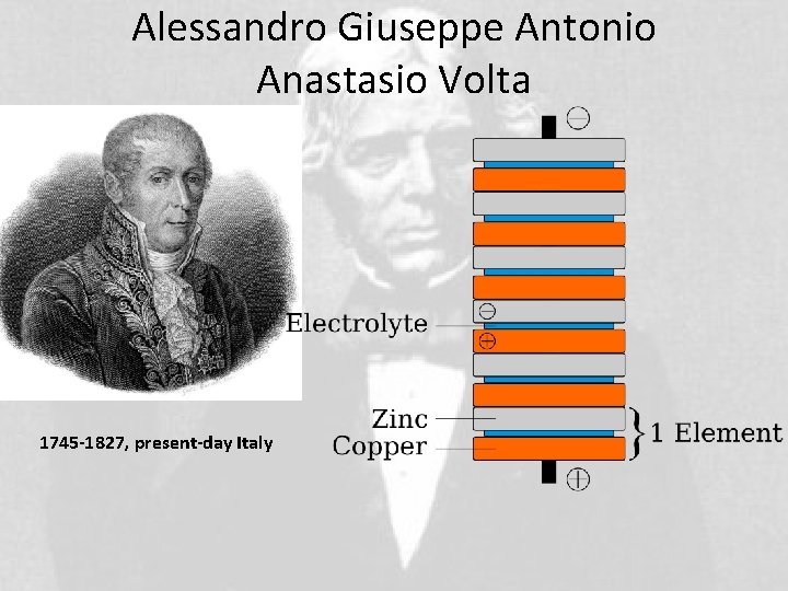 Alessandro Giuseppe Antonio Anastasio Volta • Volta 1745 -1827, present-day Italy 