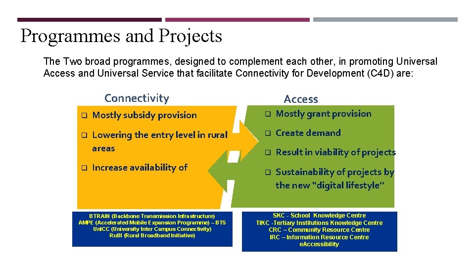 Programmes and Projects The Two broad programmes, designed to complement each other, in promoting