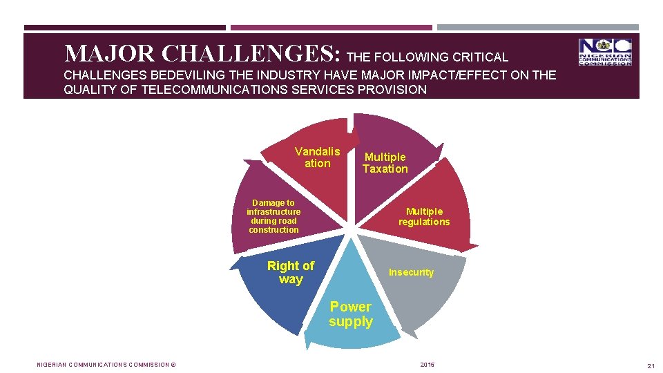 MAJOR CHALLENGES: THE FOLLOWING CRITICAL CHALLENGES BEDEVILING THE INDUSTRY HAVE MAJOR IMPACT/EFFECT ON THE