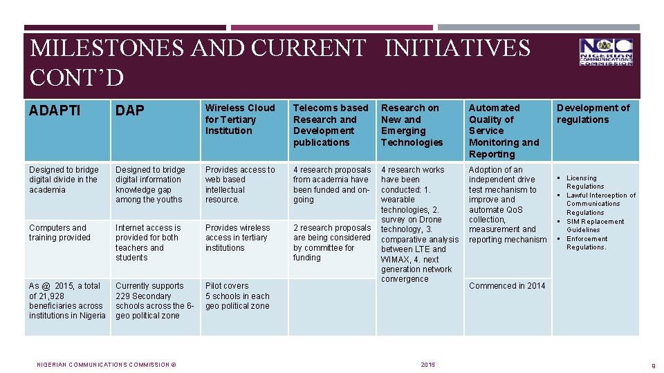 MILESTONES AND CURRENT INITIATIVES CONT’D ADAPTI DAP Wireless Cloud for Tertiary Institution Telecoms based