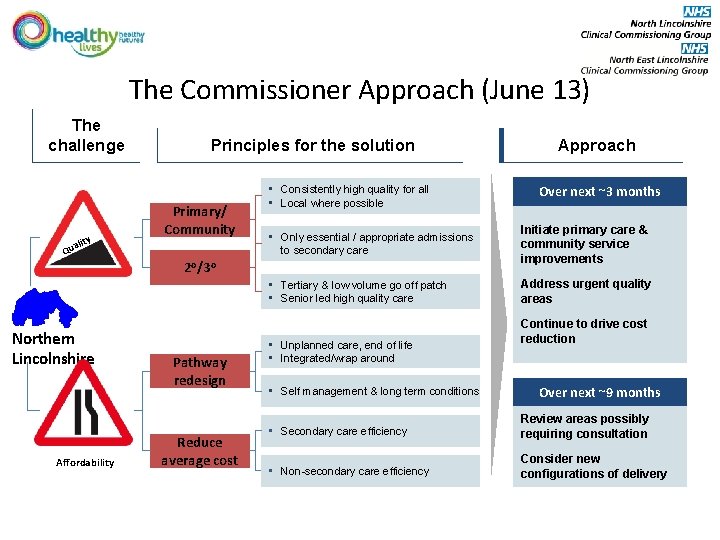 The Commissioner Approach (June 13) The challenge y alit Qu Principles for the solution