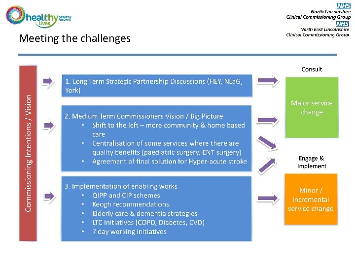 Meeting the challenges 