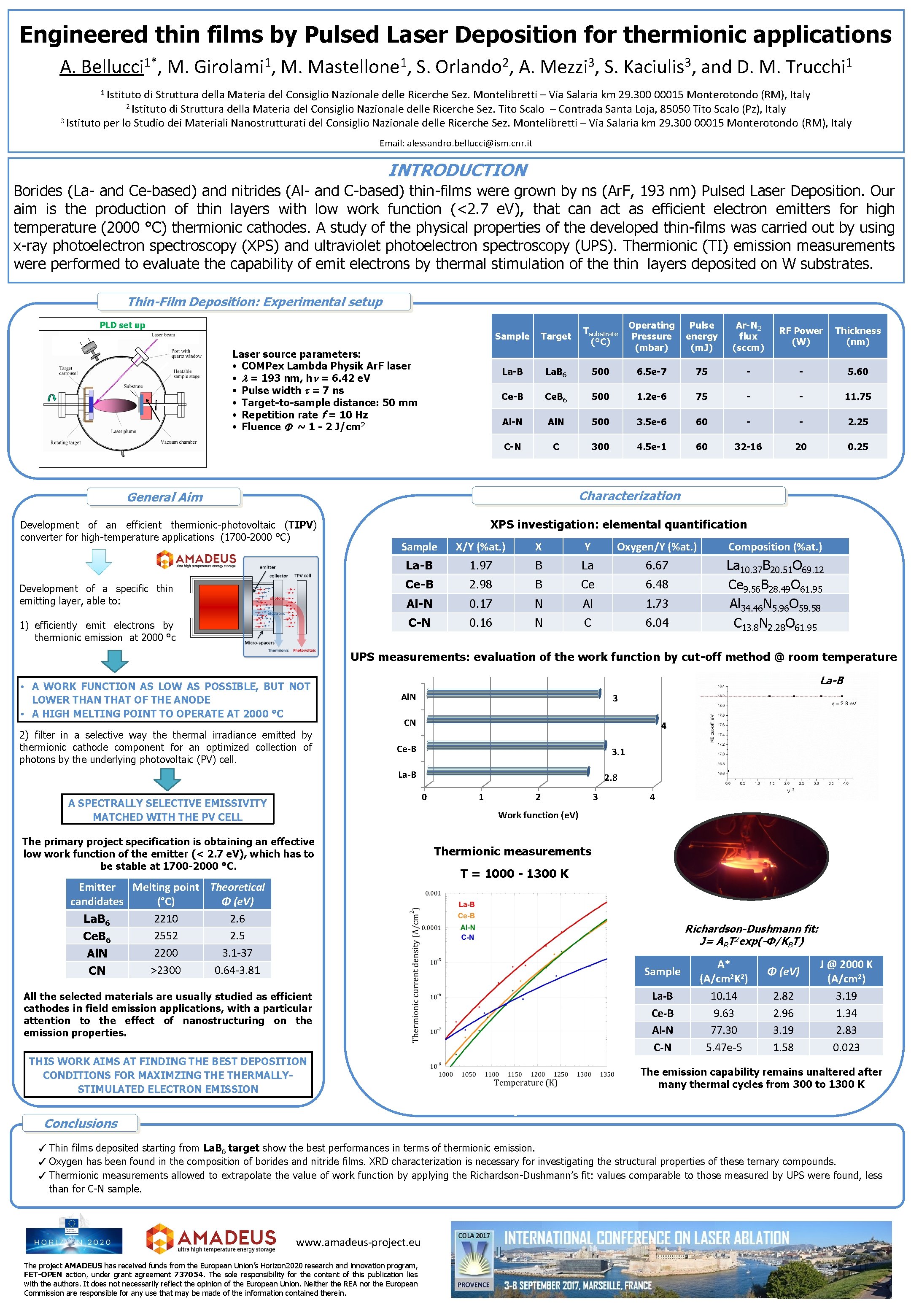 Engineered thin films by Pulsed Laser Deposition for thermionic applications A. 1* Bellucci ,