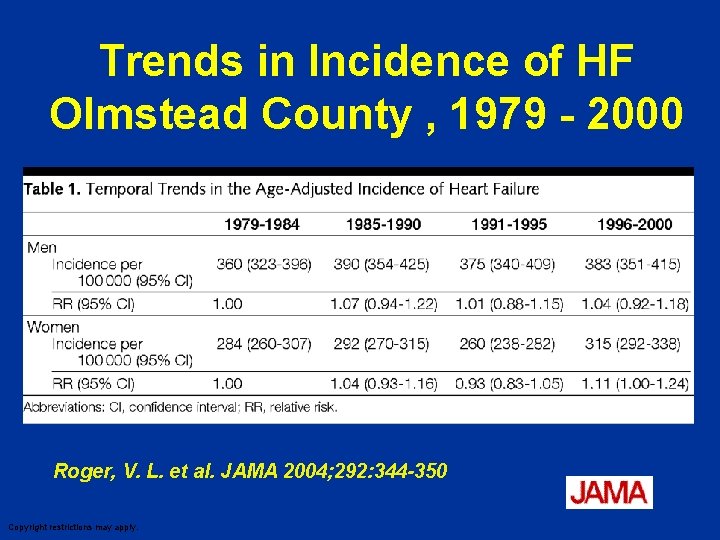 Trends in Incidence of HF Olmstead County , 1979 - 2000 Roger, V. L.