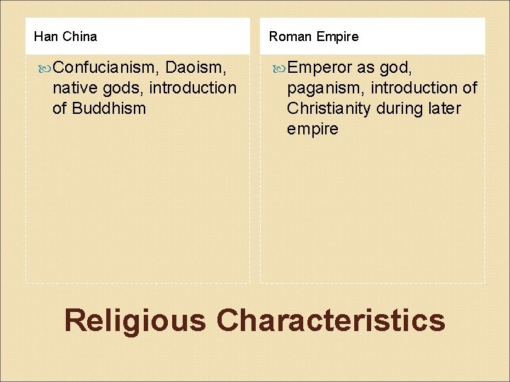 Han China Roman Empire Confucianism, Emperor Daoism, native gods, introduction of Buddhism as god,