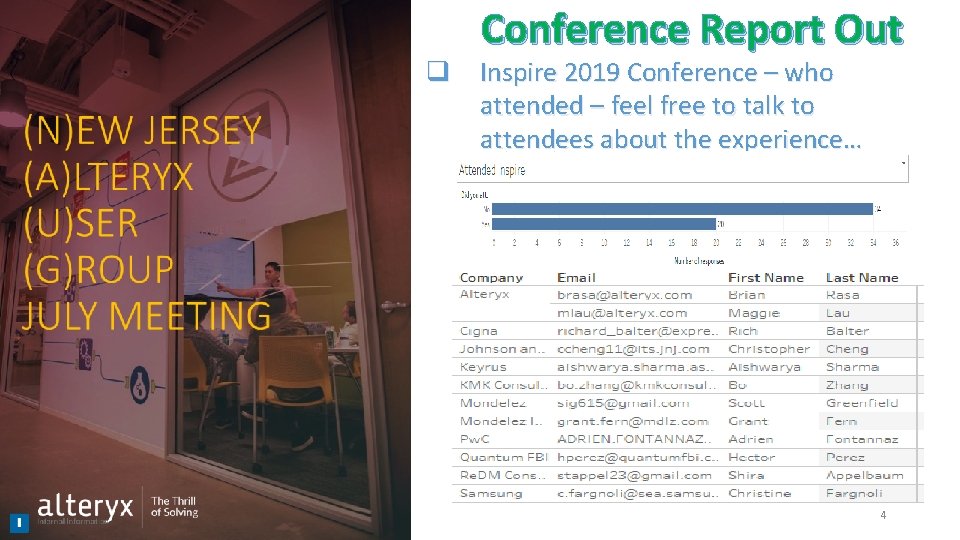 Conference Report Out q Inspire 2019 Conference – who attended – feel free to