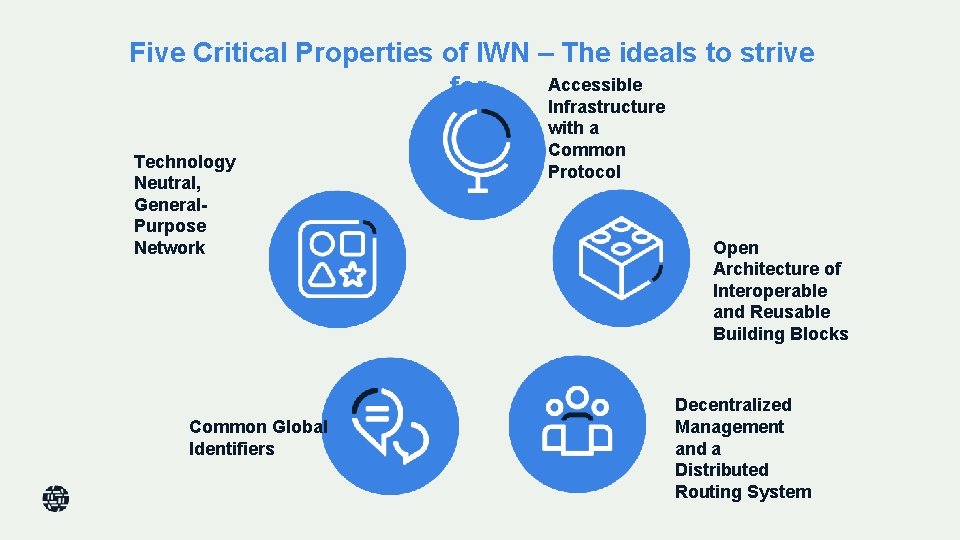 Five Critical Properties of IWN – The ideals to strive Accessible for Technology Neutral,