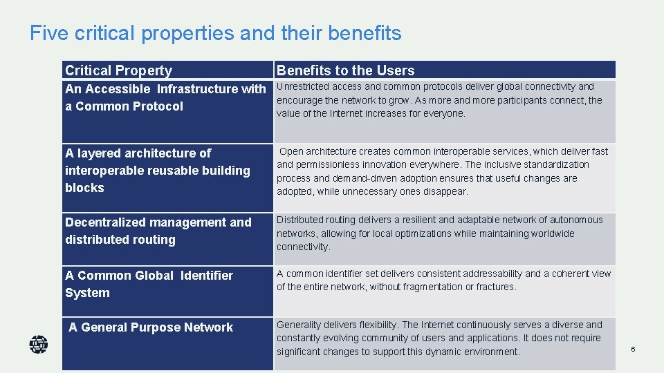 Five critical properties and their benefits Critical Property Benefits to the Users An Accessible