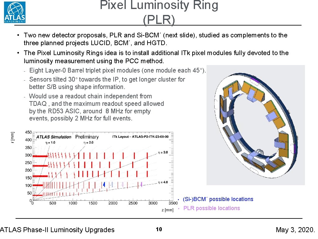 Pixel Luminosity Ring (PLR) • Two new detector proposals, PLR and Si-BCMʹ (next slide),