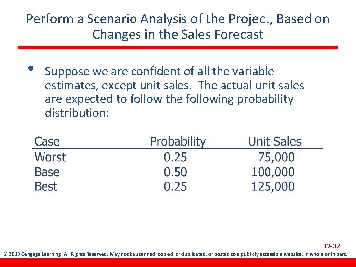 Perform a Scenario Analysis of the Project, Based on Changes in the Sales Forecast