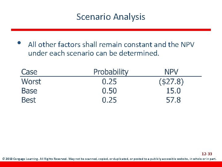 Scenario Analysis • All other factors shall remain constant and the NPV under each