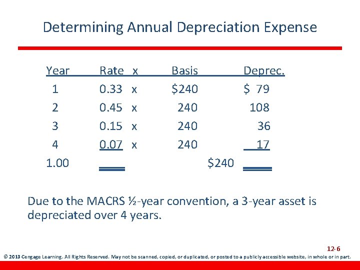 Determining Annual Depreciation Expense Year 1 2 3 4 1. 00 Rate 0. 33