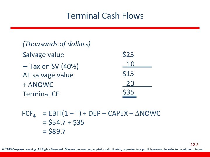 Terminal Cash Flows (Thousands of dollars) Salvage value – Tax on SV (40%) AT