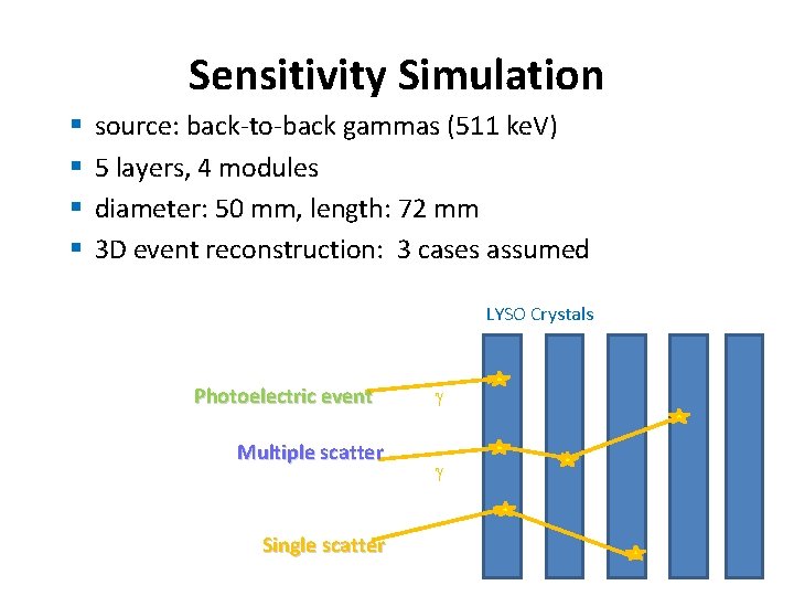 Sensitivity Simulation § § source: back-to-back gammas (511 ke. V) 5 layers, 4 modules