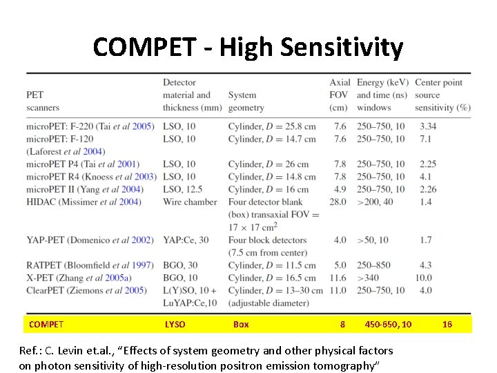 COMPET - High Sensitivity COMPET LYSO Box 8 450 -650, 10 Ref. : C.