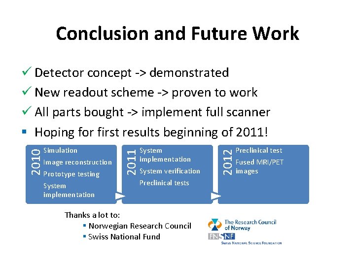 Conclusion and Future Work Prototype testing System implementation System verification Preclinical tests Thanks a