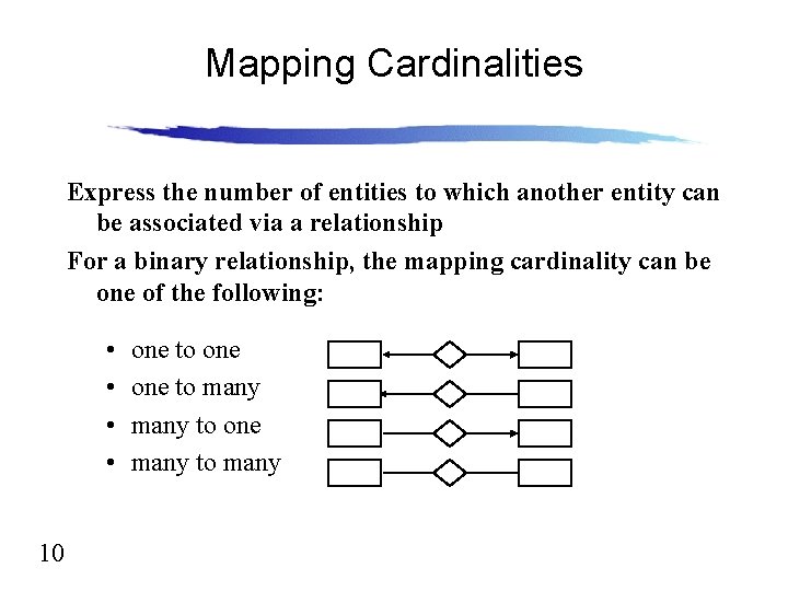 Mapping Cardinalities Express the number of entities to which another entity can be associated
