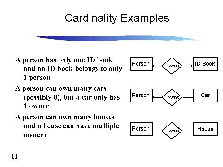 Cardinality Examples A person has only one ID book and an ID book belongs