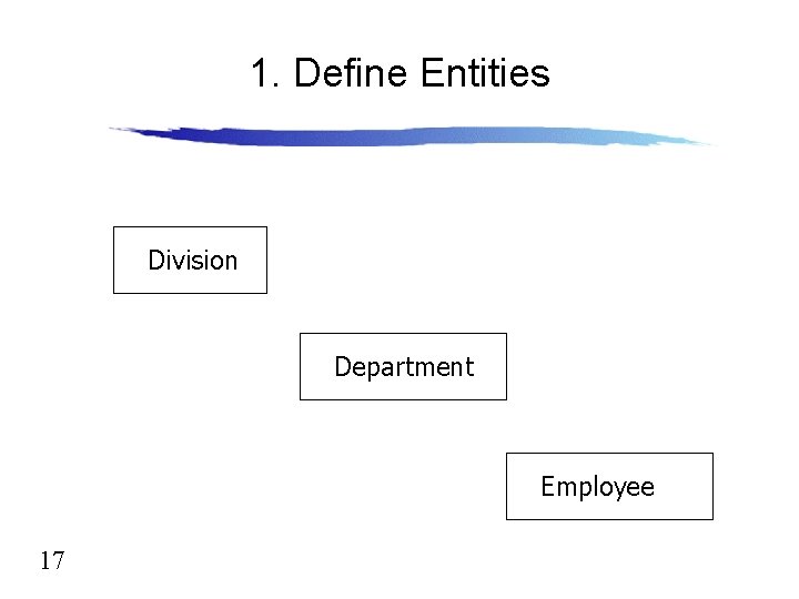 1. Define Entities Division Department Employee 17 
