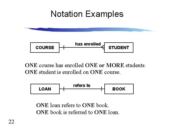 Notation Examples COURSE has enrolled STUDENT ONE course has enrolled ONE or MORE students.
