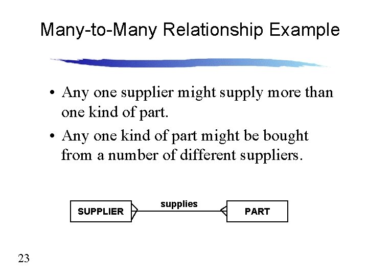 Many-to-Many Relationship Example • Any one supplier might supply more than one kind of