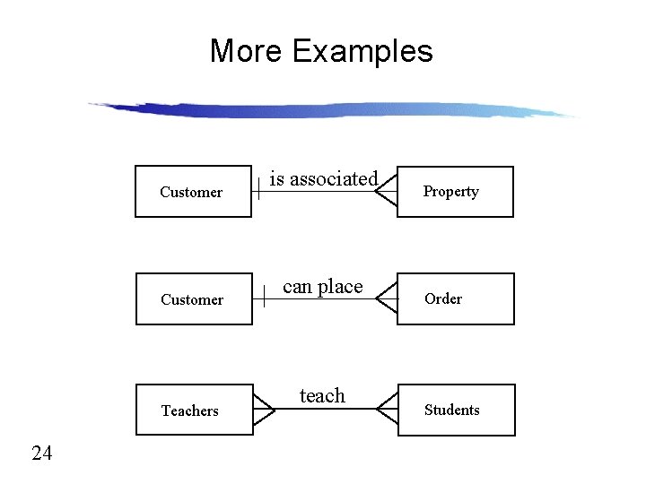 More Examples Customer Teachers 24 is associated can place teach Property Order Students 
