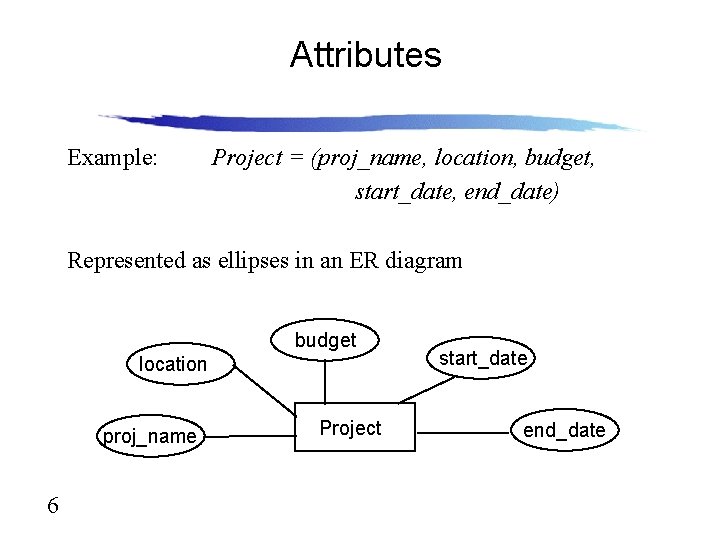 Attributes Example: Project = (proj_name, location, budget, start_date, end_date) Represented as ellipses in an