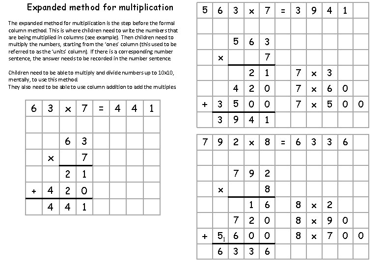 Expanded Method Multiplication Hack Rounding To the nearest 10 1 2 3