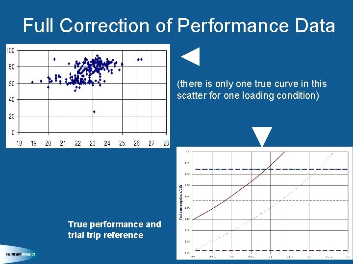 Full Correction of Performance Data ◄ (there is only one true curve in this