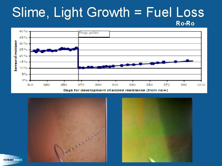 Slime, Light Growth = Fuel Loss Ro-Ro 