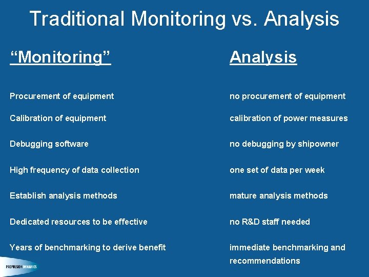 Traditional Monitoring vs. Analysis “Monitoring” Analysis Procurement of equipment no procurement of equipment Calibration