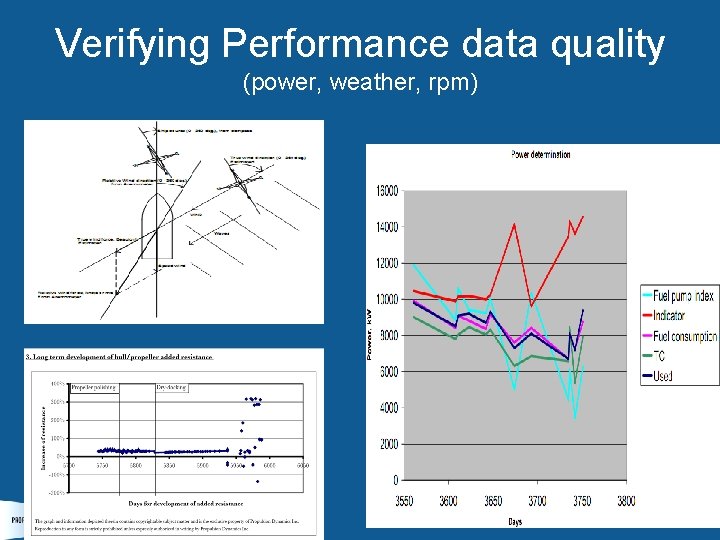 Verifying Performance data quality (power, weather, rpm) 
