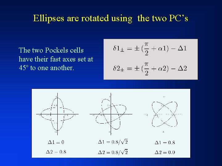 Ellipses are rotated using the two PC’s The two Pockels cells have their fast