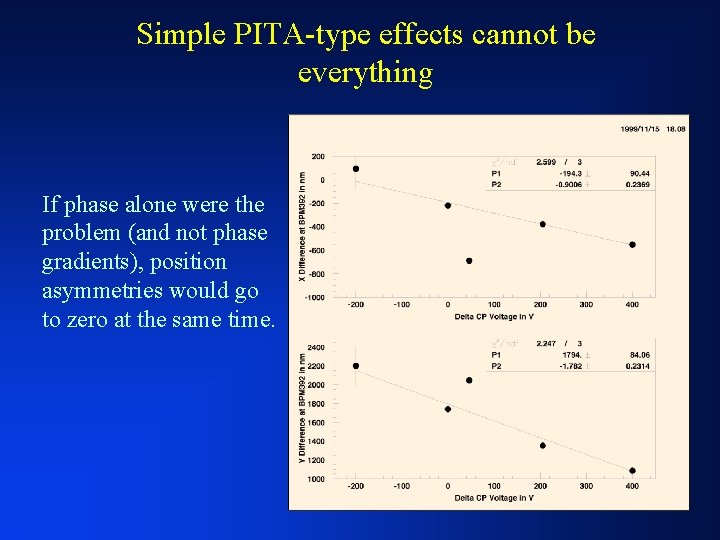 Simple PITA-type effects cannot be everything If phase alone were the problem (and not