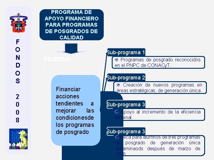 F O N D O S 2 0 0 8 PROGRAMA DE APOYO FINANCIERO