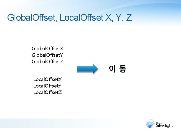 Global. Offset, Local. Offset X, Y, Z Global. Offset. X Global. Offset. Y Global.