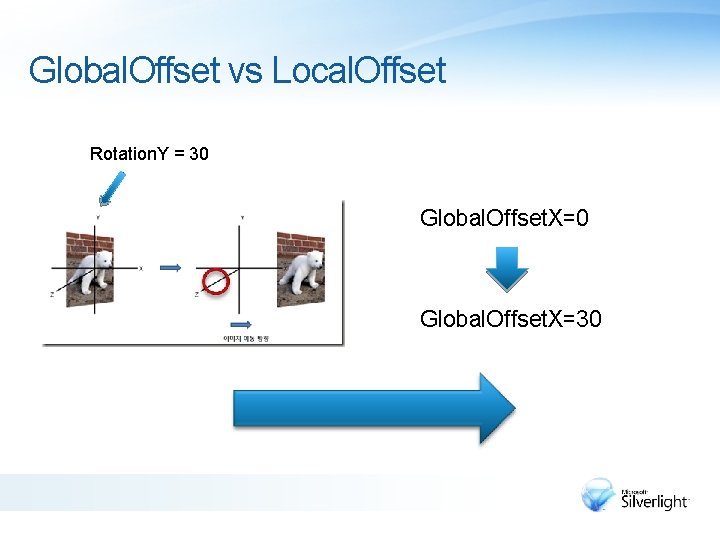 Global. Offset vs Local. Offset Rotation. Y = 30 Global. Offset. X=30 