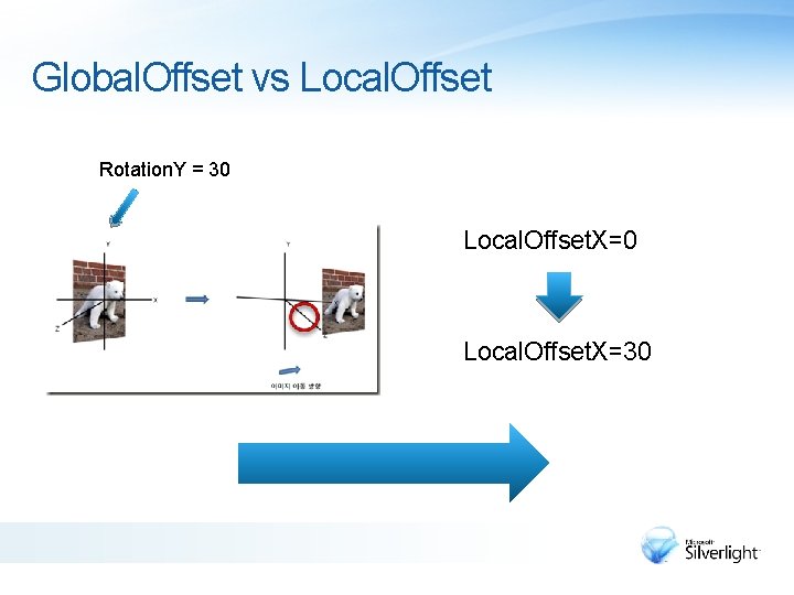 Global. Offset vs Local. Offset Rotation. Y = 30 Local. Offset. X=30 