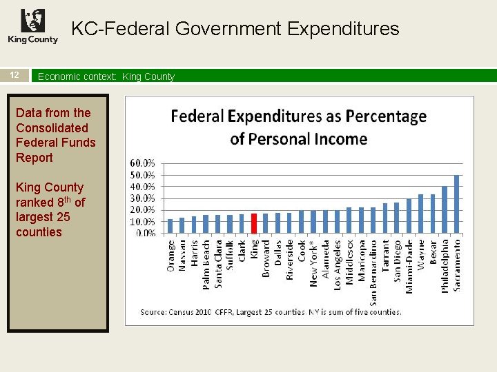 KC-Federal Government Expenditures 12 Economic context: King County Data from the Consolidated Federal Funds