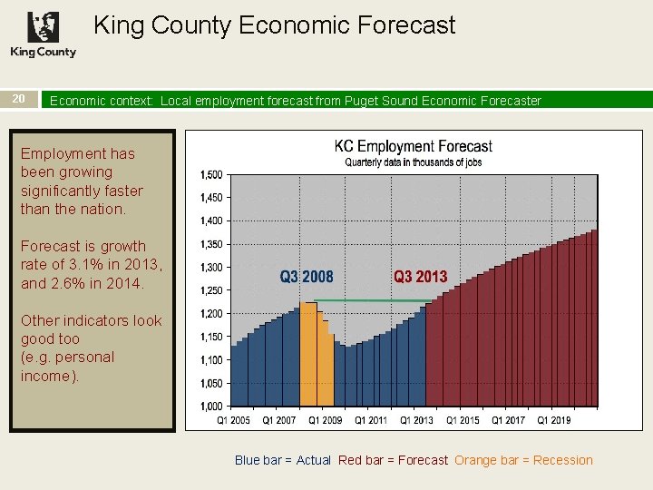 King County Economic Forecast 20 Economic context: Local employment forecast from Puget Sound Economic