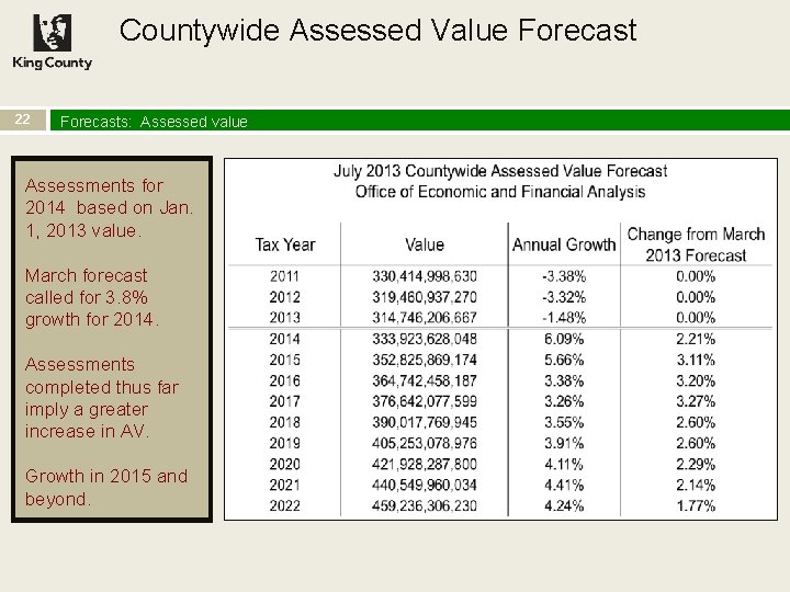 Countywide Assessed Value Forecast 22 Forecasts: Assessed value Assessments for 2014 based on Jan.