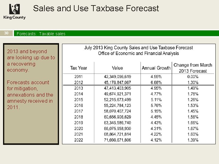 Sales and Use Taxbase Forecast 30 Forecasts: Taxable sales 2013 and beyond are looking