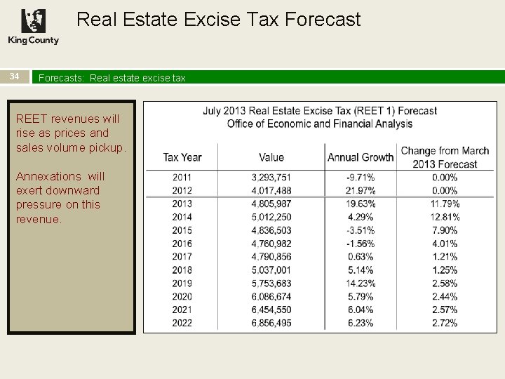 Real Estate Excise Tax Forecast 34 Forecasts: Real estate excise tax REET revenues will