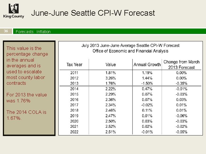 June-June Seattle CPI-W Forecast 36 Forecasts: Inflation This value is the percentage change in