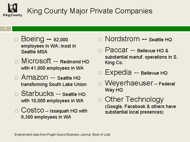 King County Major Private Companies 9 Boeing -- 82, 000 employees in WA; most