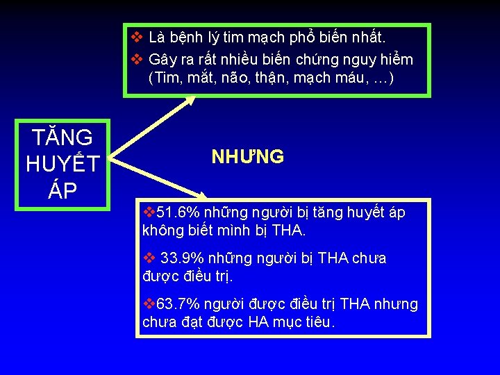 v Là bệnh lý tim mạch phổ biến nhất. v Gây ra rất nhiều