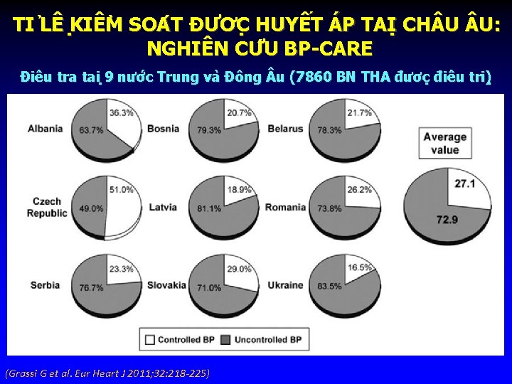 TI LÊ KIÊ M SOA T ĐƯƠ C HUYẾT ÁP TA I CH U