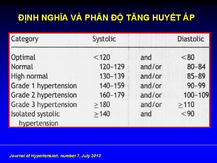 ĐỊNH NGHĨA VÀ PH N ĐỘ TĂNG HUYẾT ÁP Journal of Hypertension, number 7,